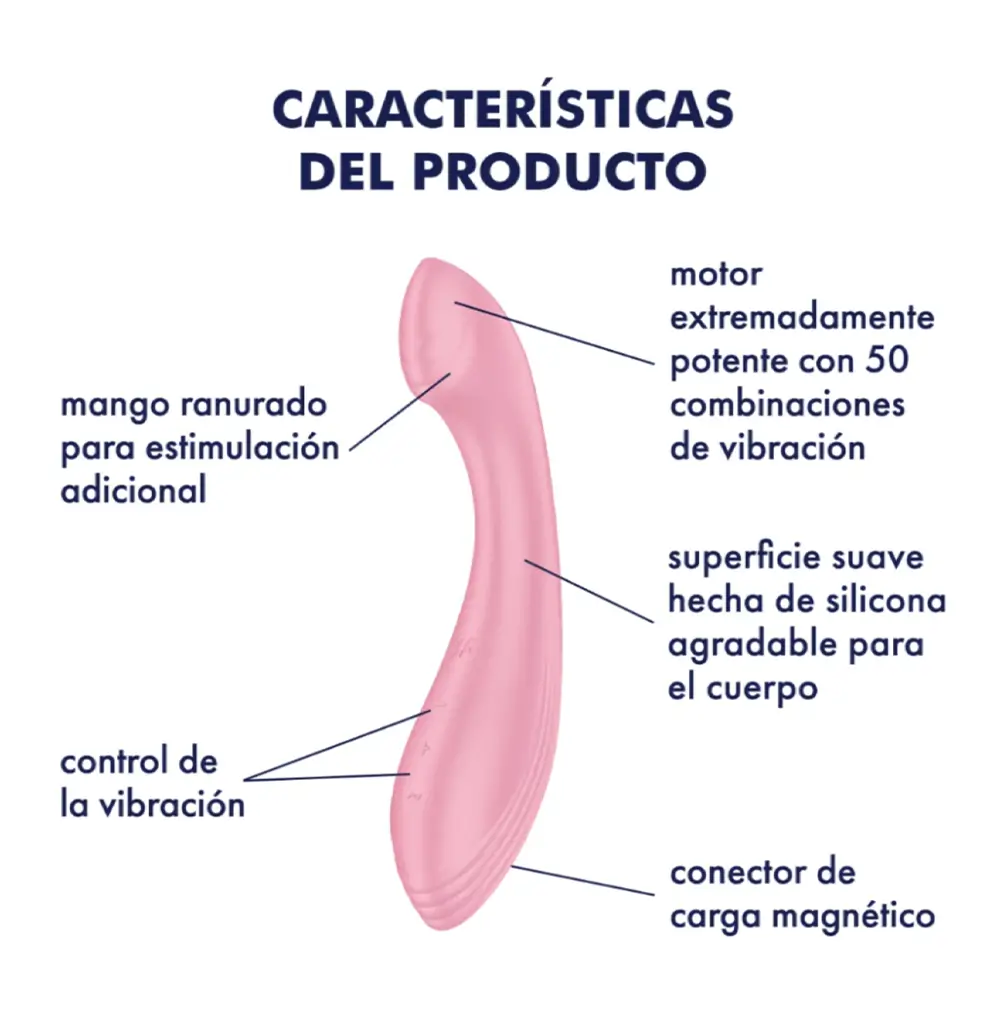 Estimulador del punto G Rosa G-Force - Imagen 5